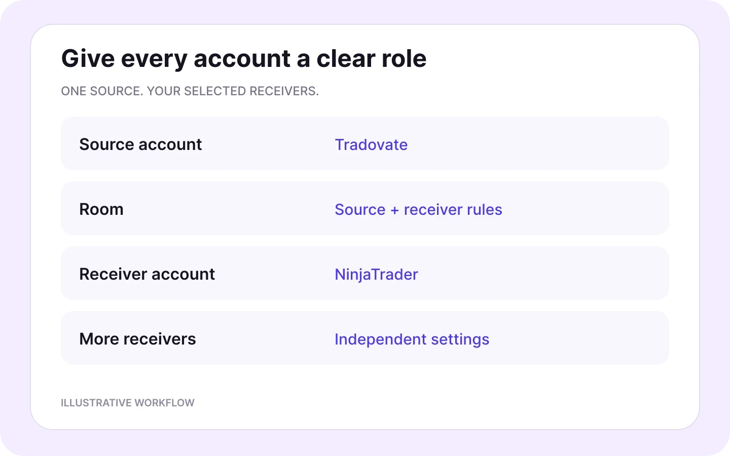 Copygram room with Tradovate selected as the source and separate NinjaTrader receiving accounts.