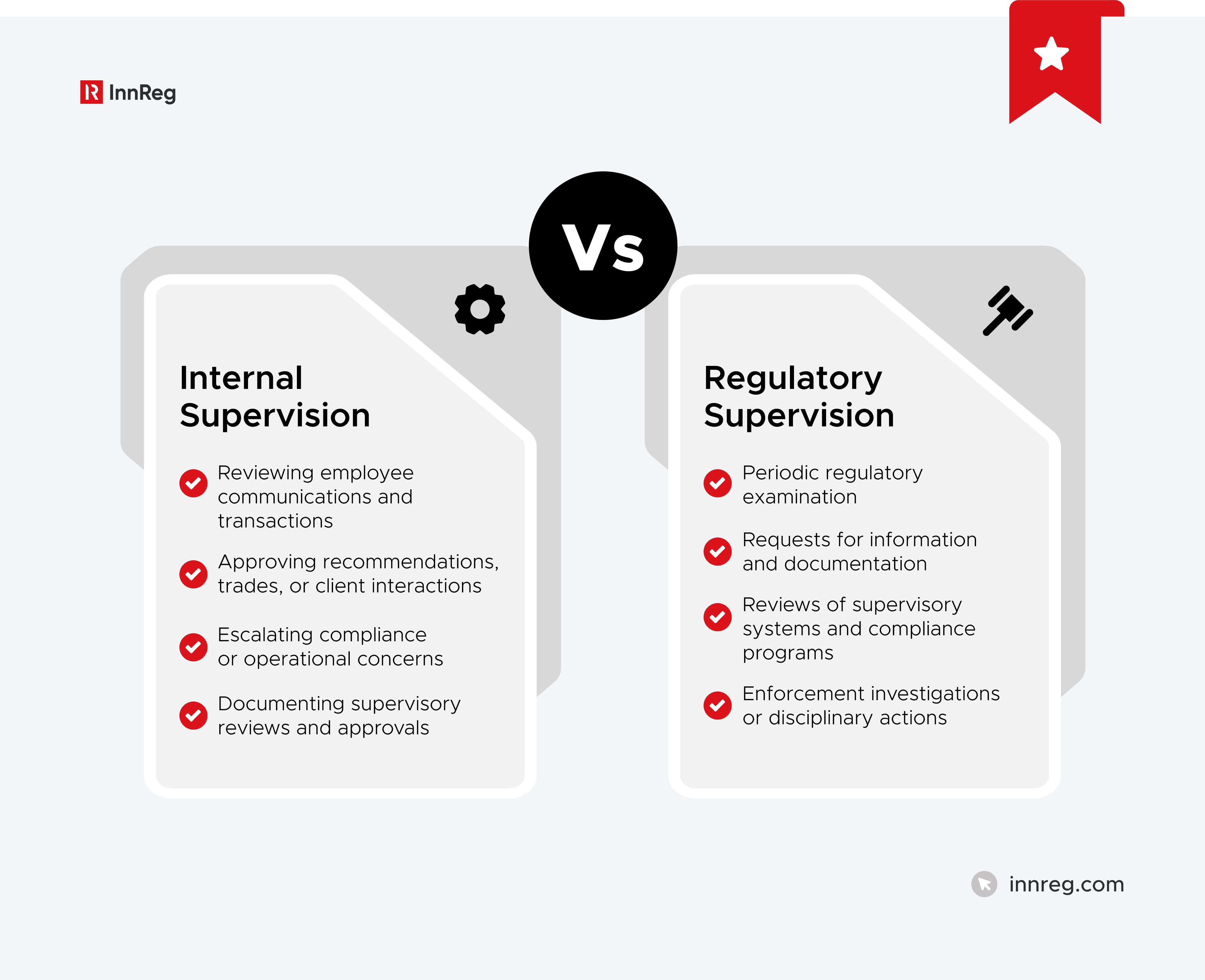 Internal Supervision vs. Regulatory Supervision