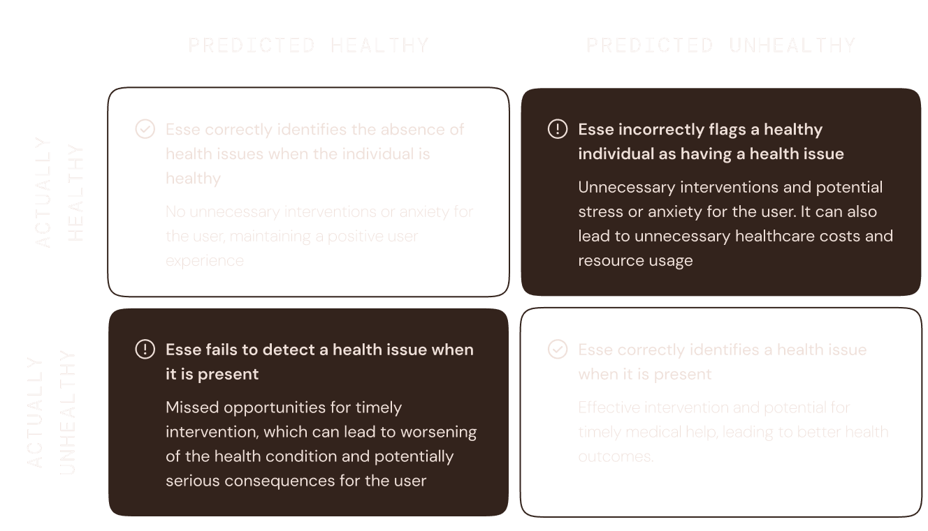 Annotated interface of a teleconsultation app highlighting flaws such as overly prominent search functions, confusing information hierarchy, and the redundancy of some tabs and features.
