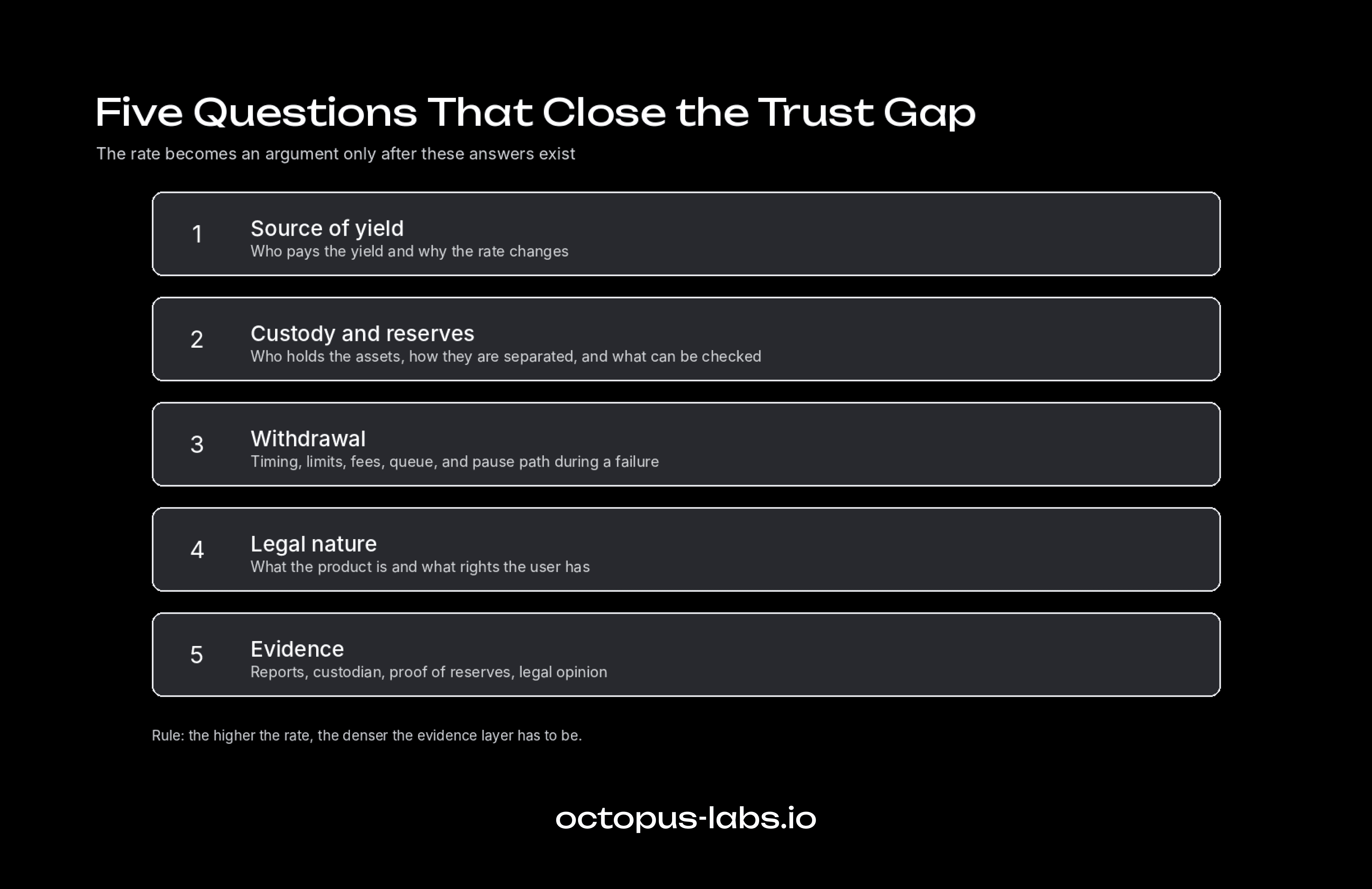 Fig. 1. Five questions that close the trust gap.
