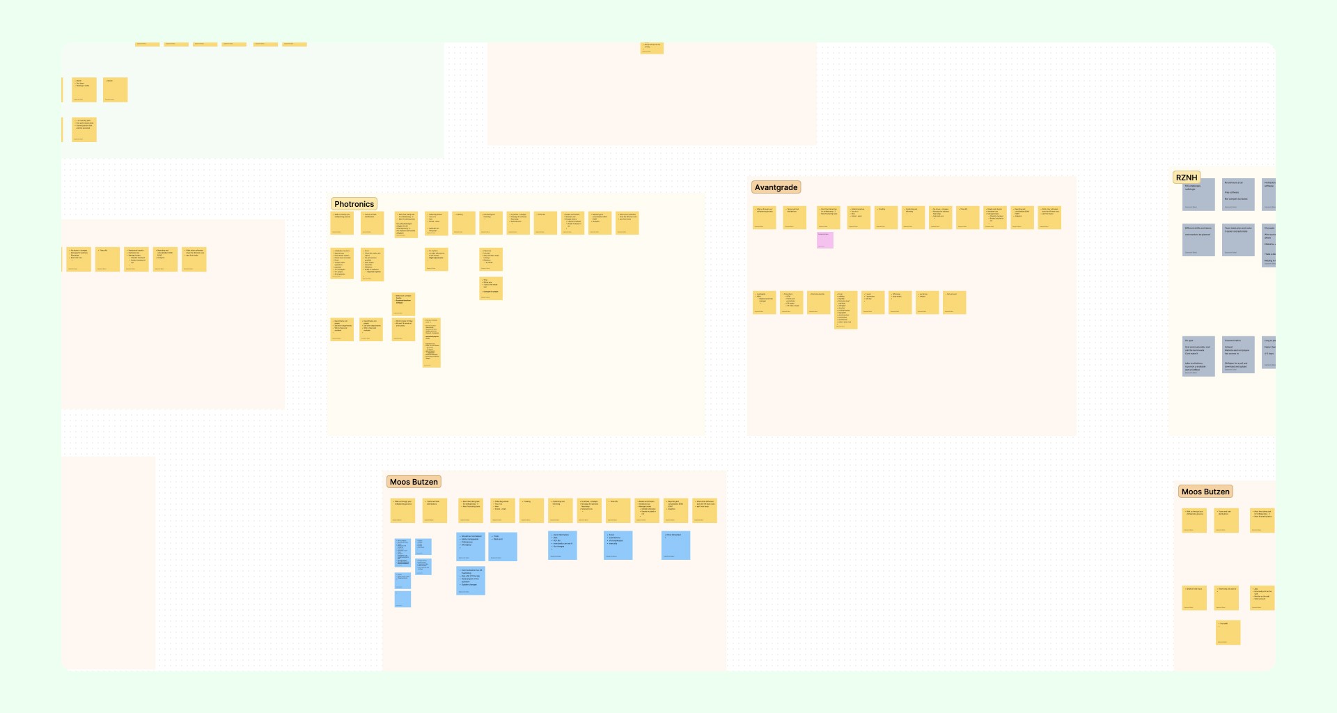 Figjam whiteboard with interviews results