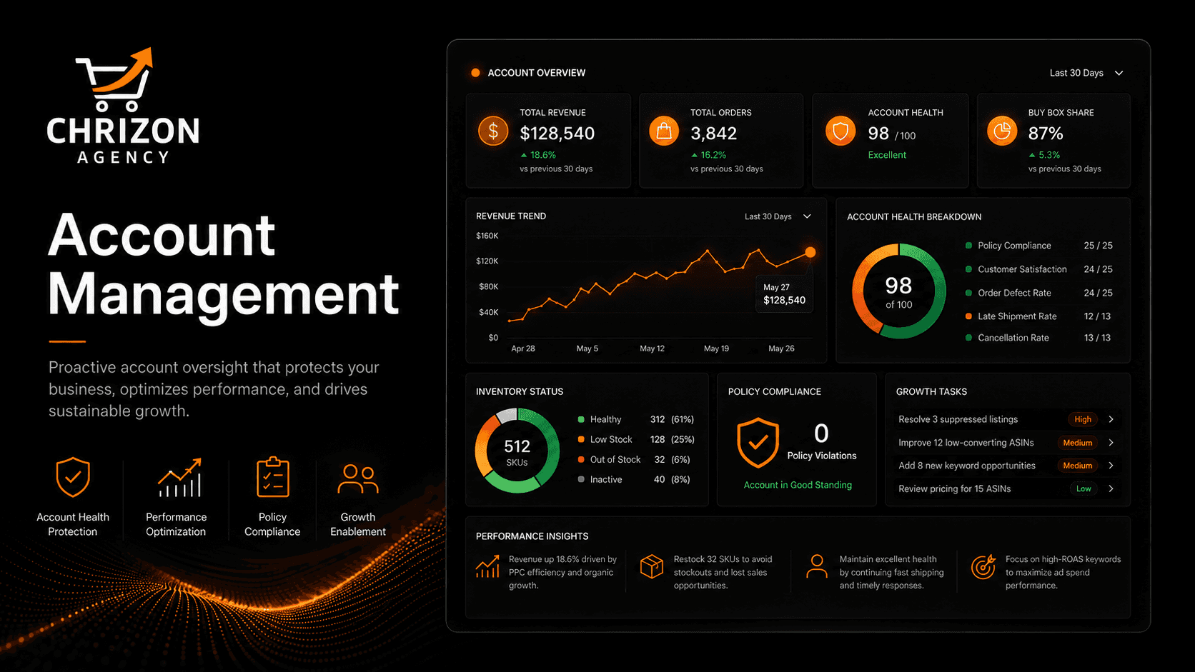 Amazon Account Management