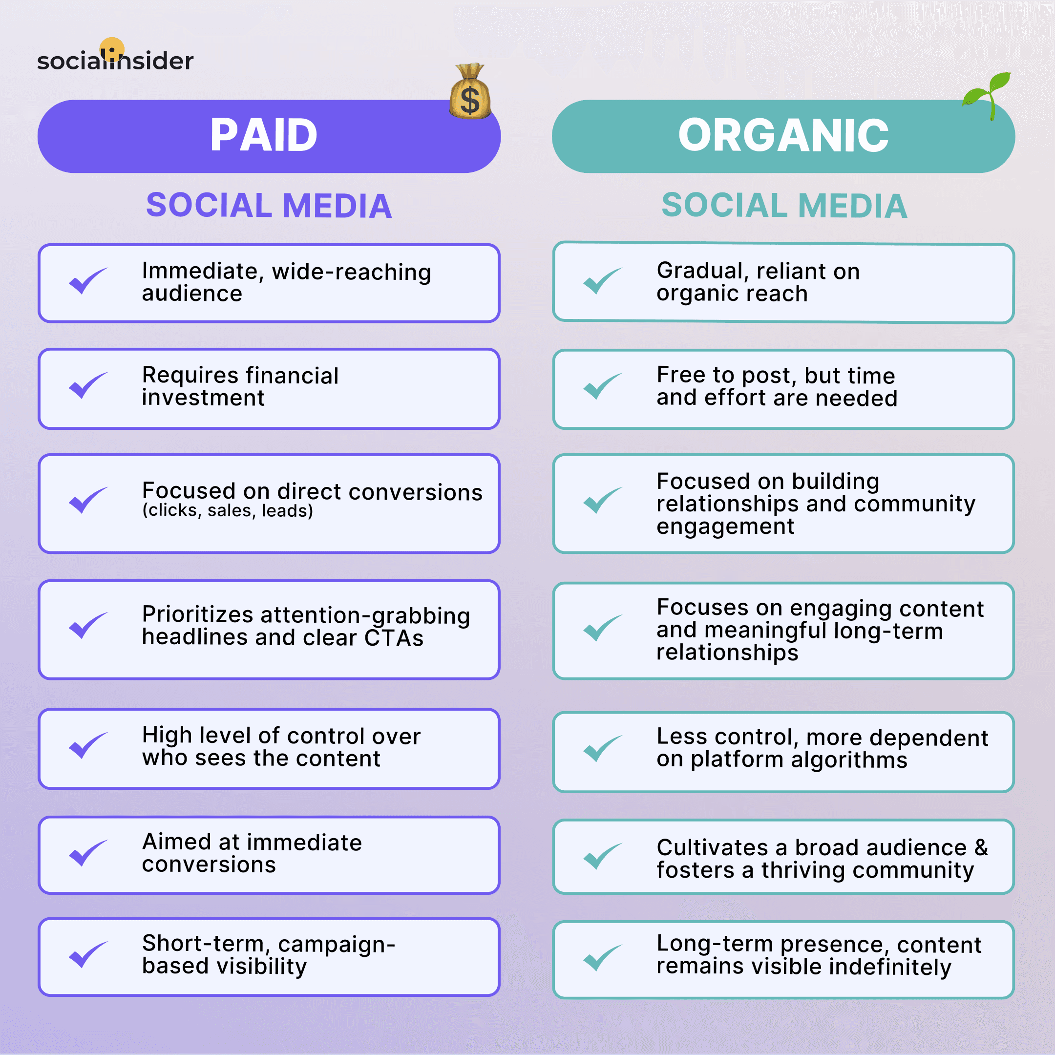 Paid VS Organic Social Media