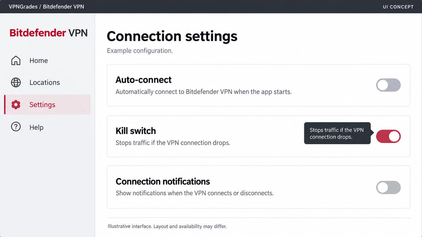 Bitdefender VPN: connection settings with a kill switch control (illustration).