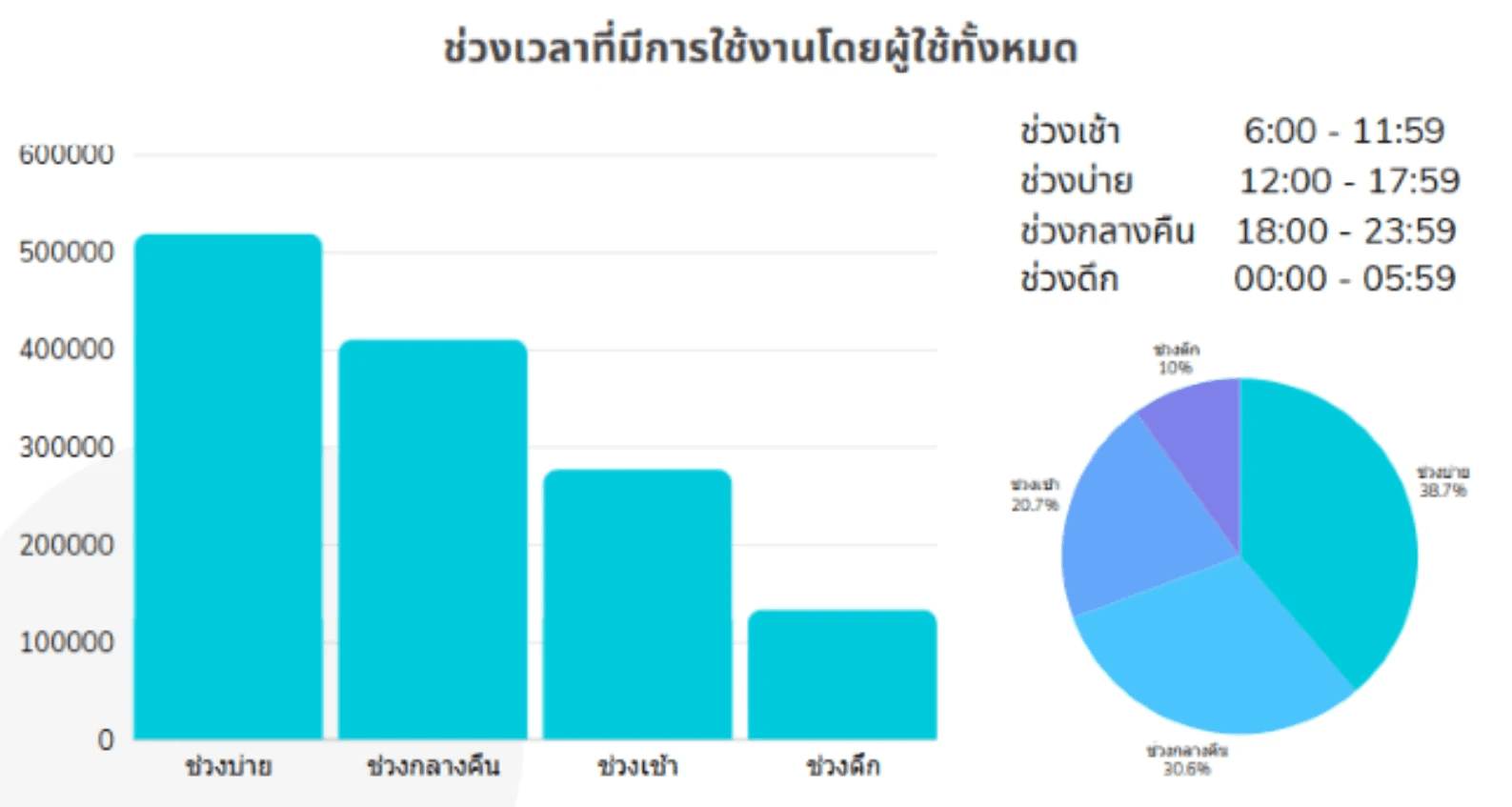 Graph-depicting-the-proportions-when-segmented-into-intervals-throughout-the-day