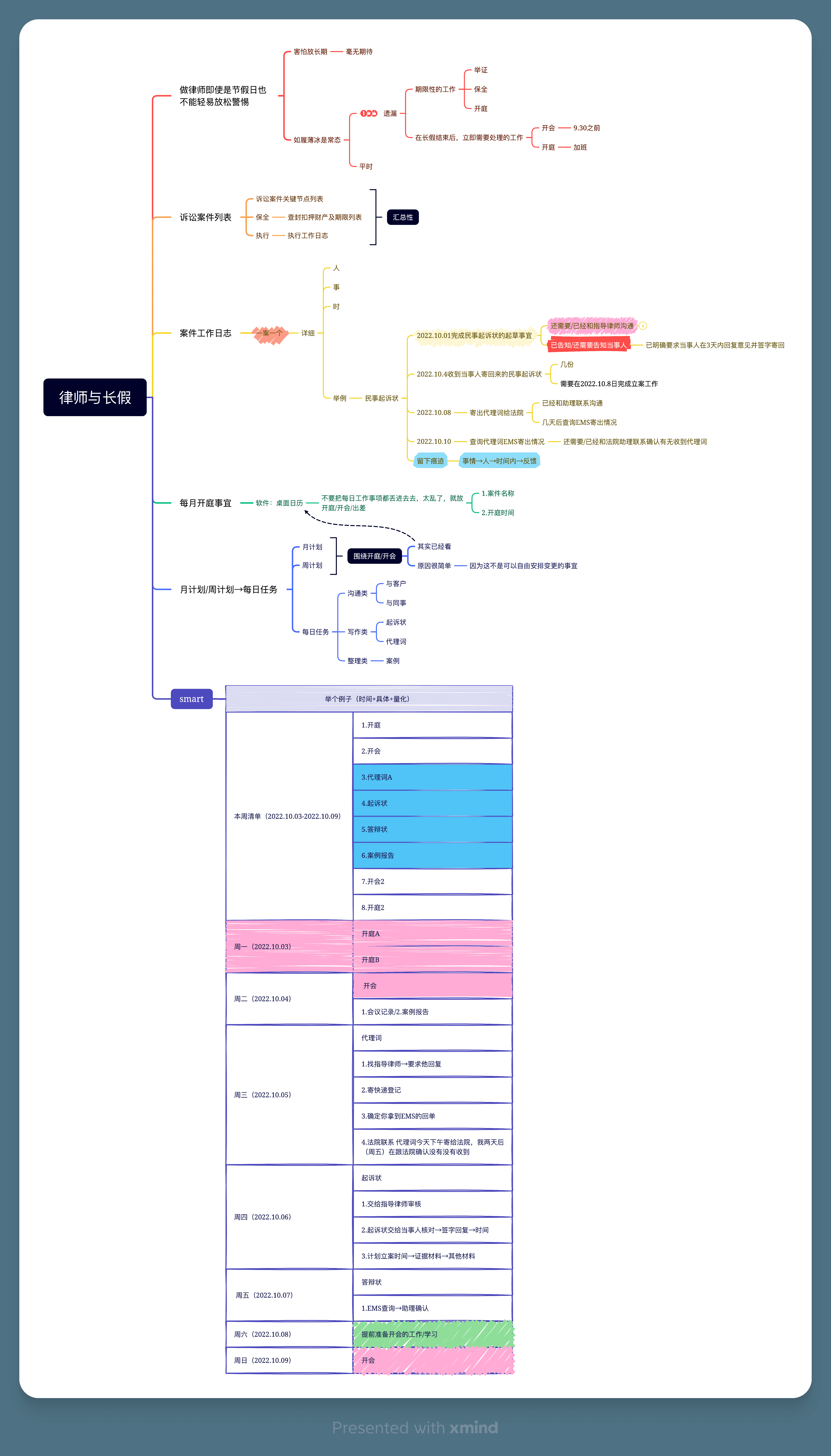 律师工作流程导图