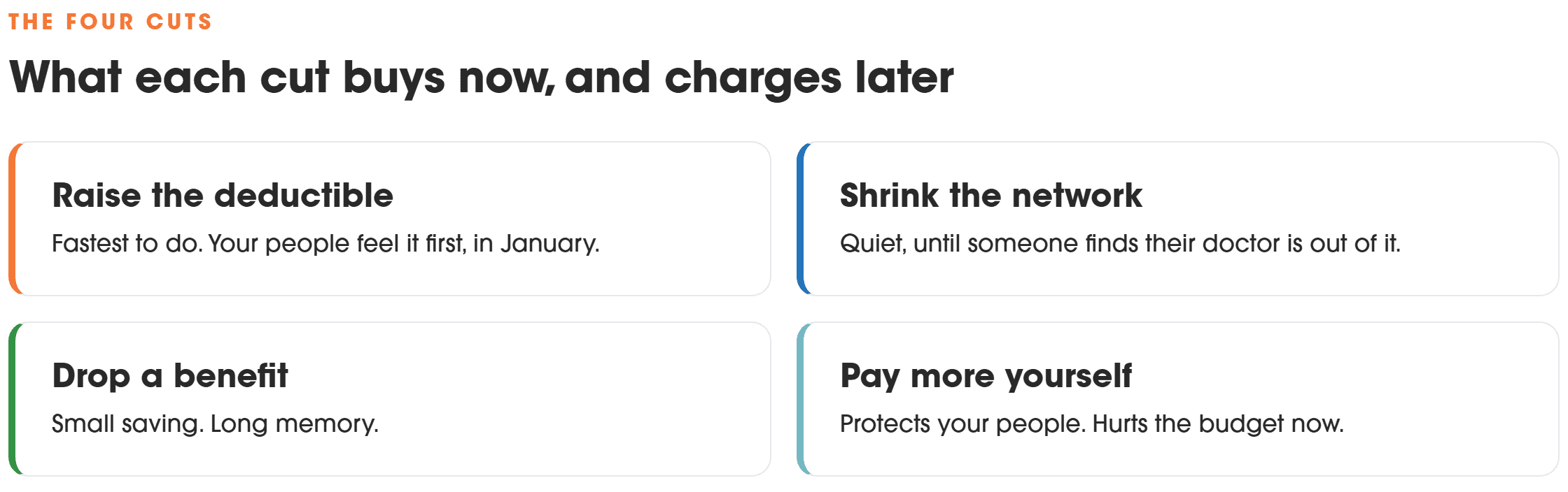 Four ways employers cut benefit costs: raise the deductible, shrink the network, drop a benefit, or pay more yourself