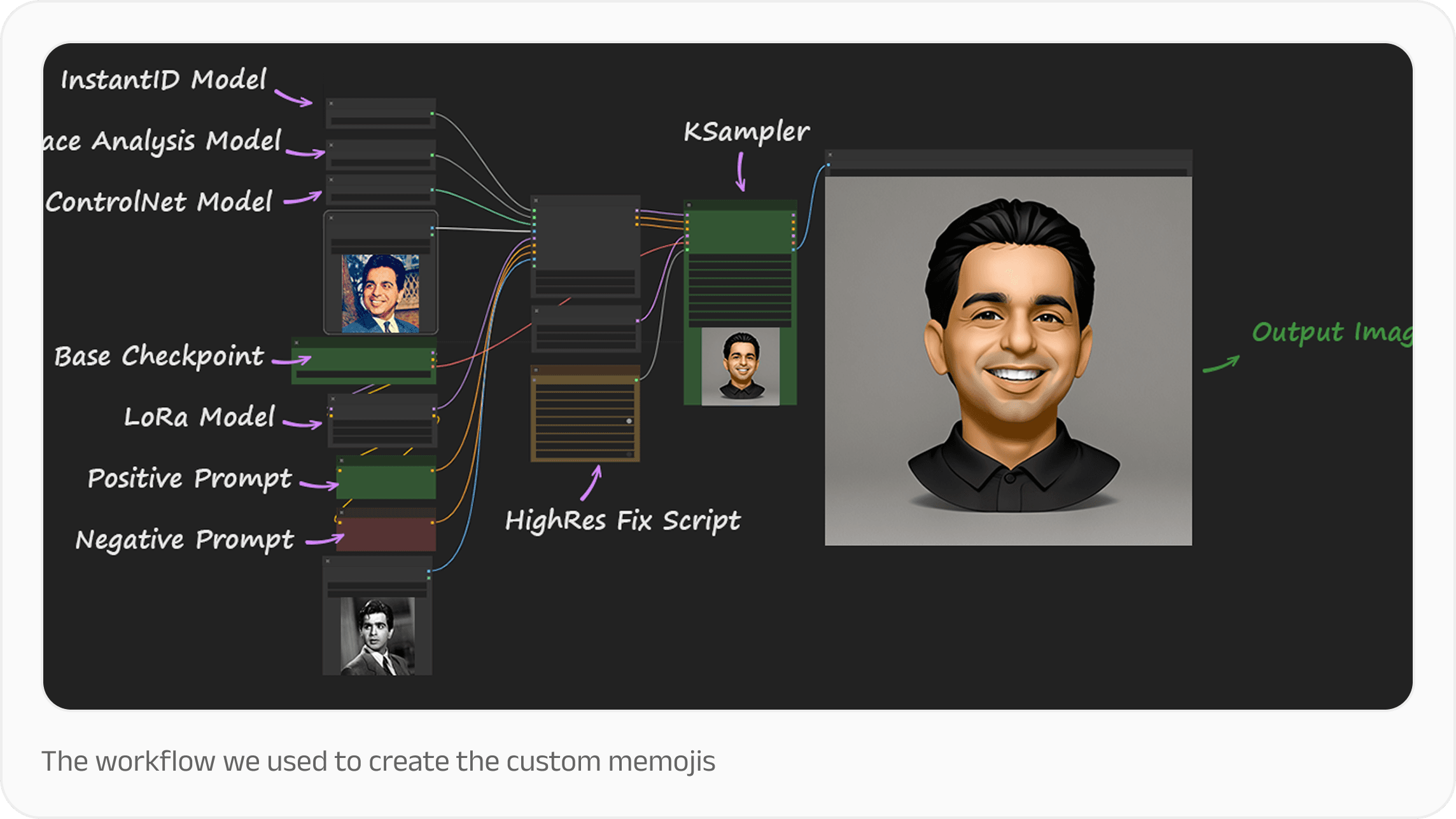 hivemates-memoji-generation-comfyui