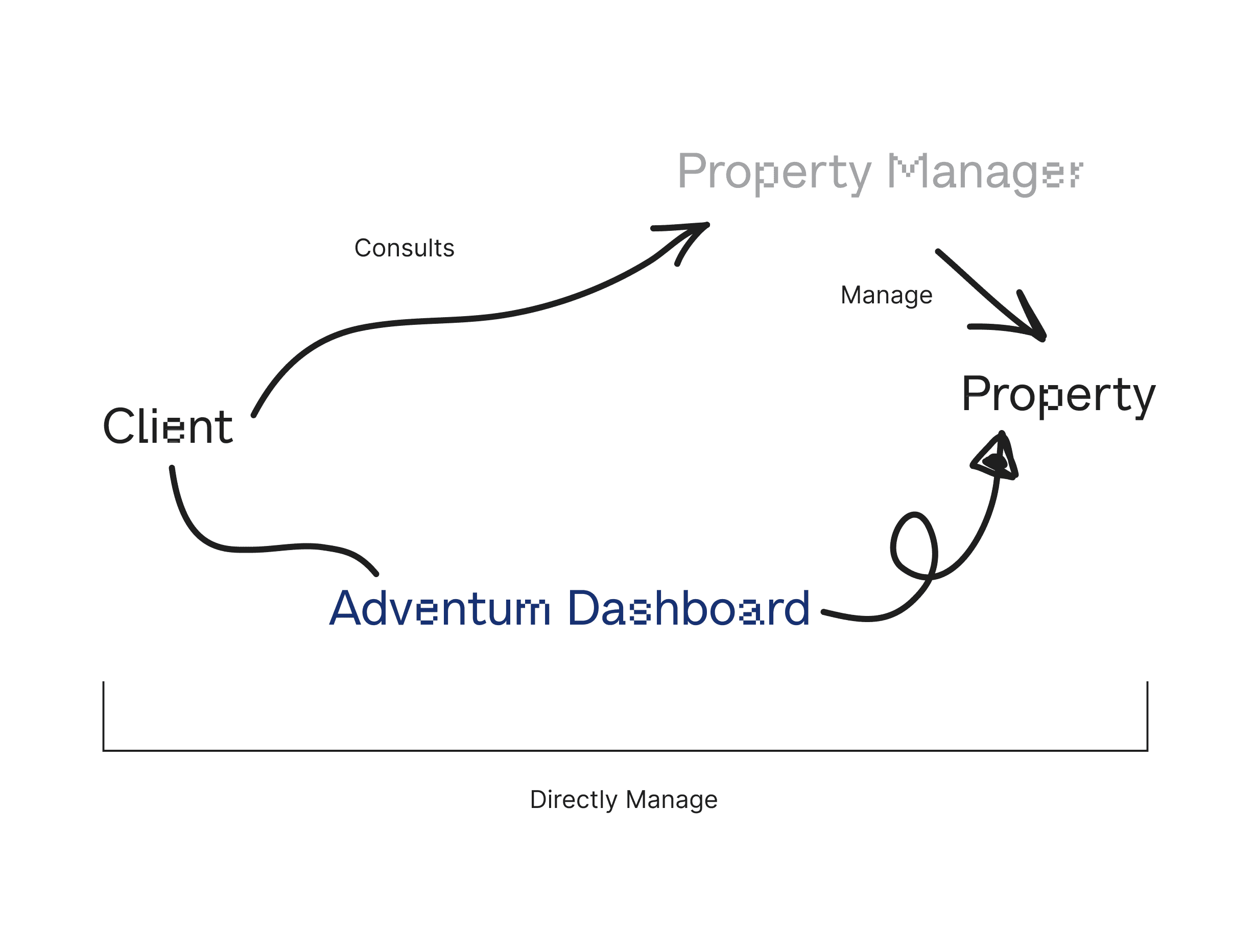 New Mental Model Diagram
