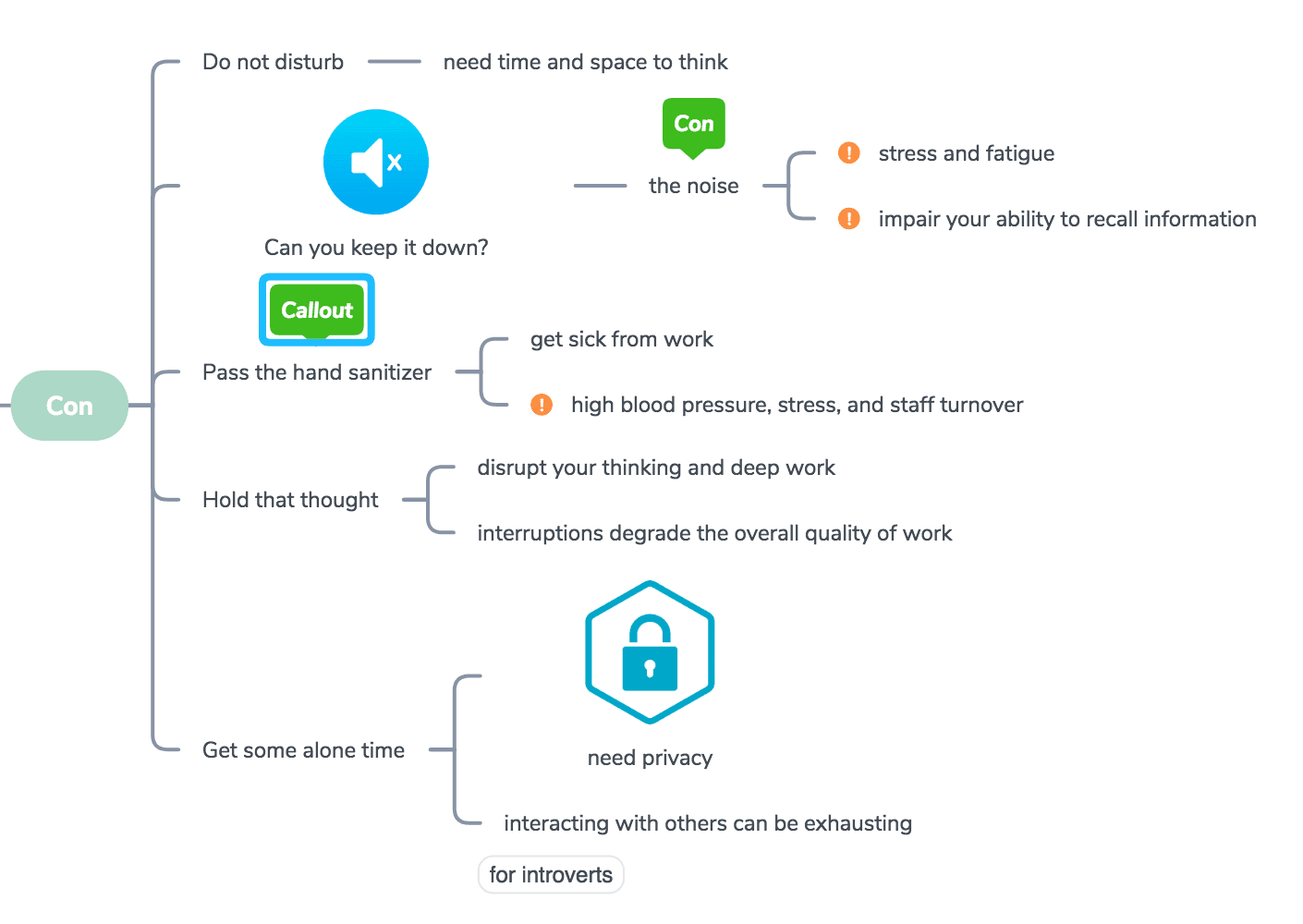 思维导图展示与技巧