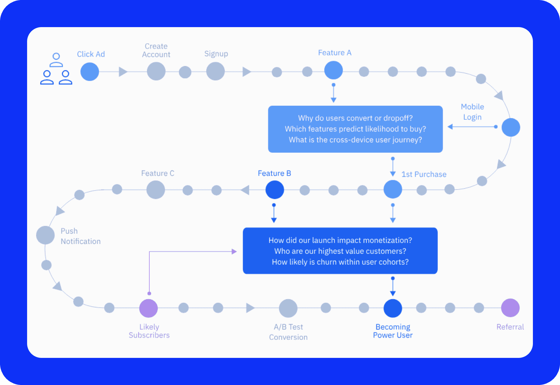 Behavioural Graphing