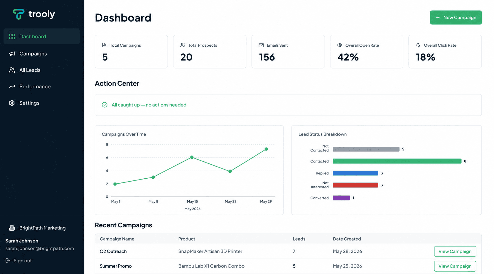 Business dashboard showing revenue, deals, customer list, growth chart, and new activity. 