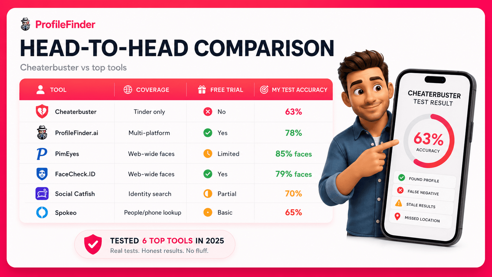 Illustration head to head comparison