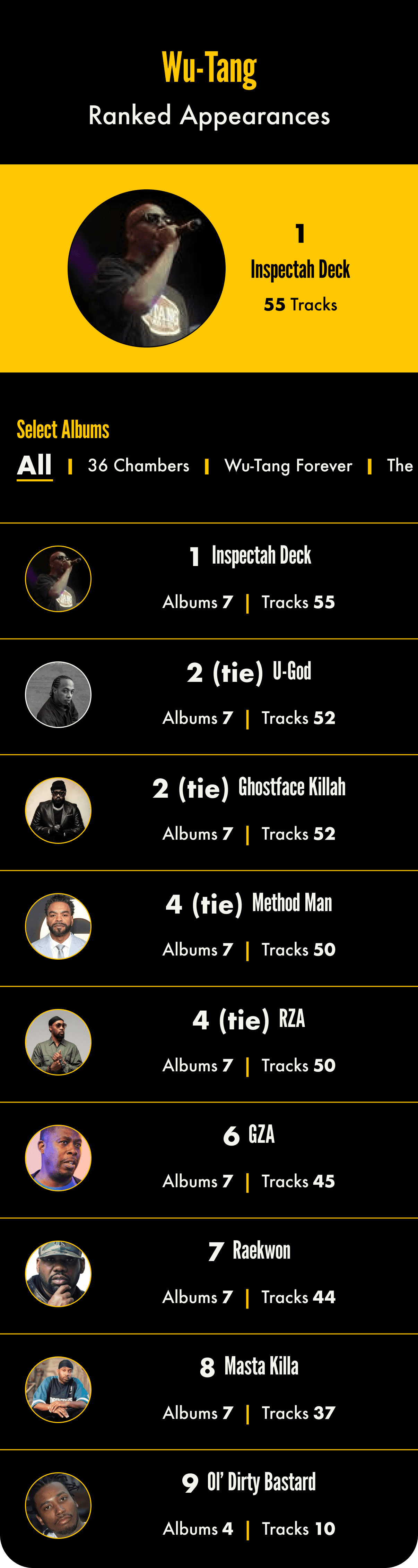 Wu Leader 4