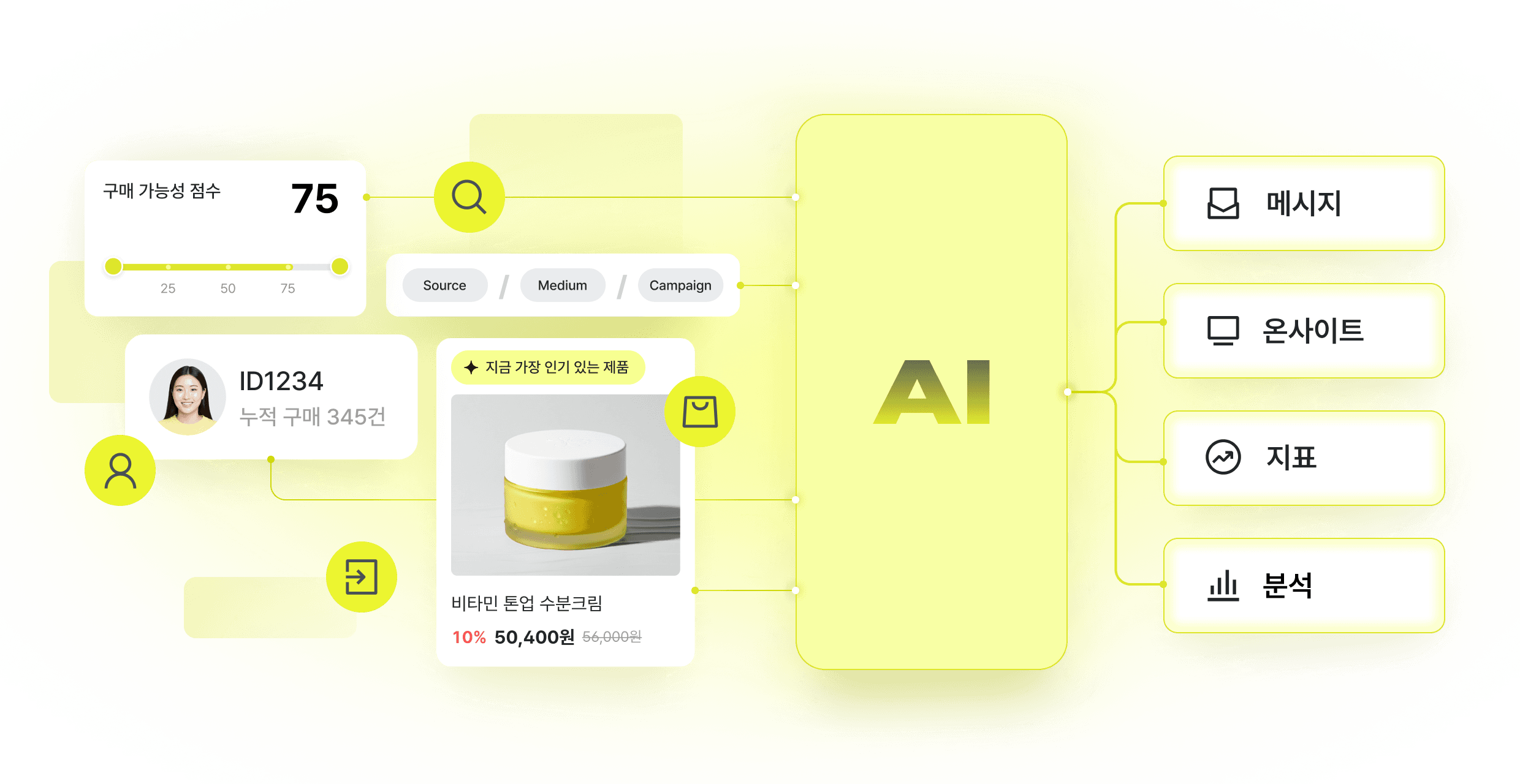 데이터라이즈 데이터 수집분석 로직