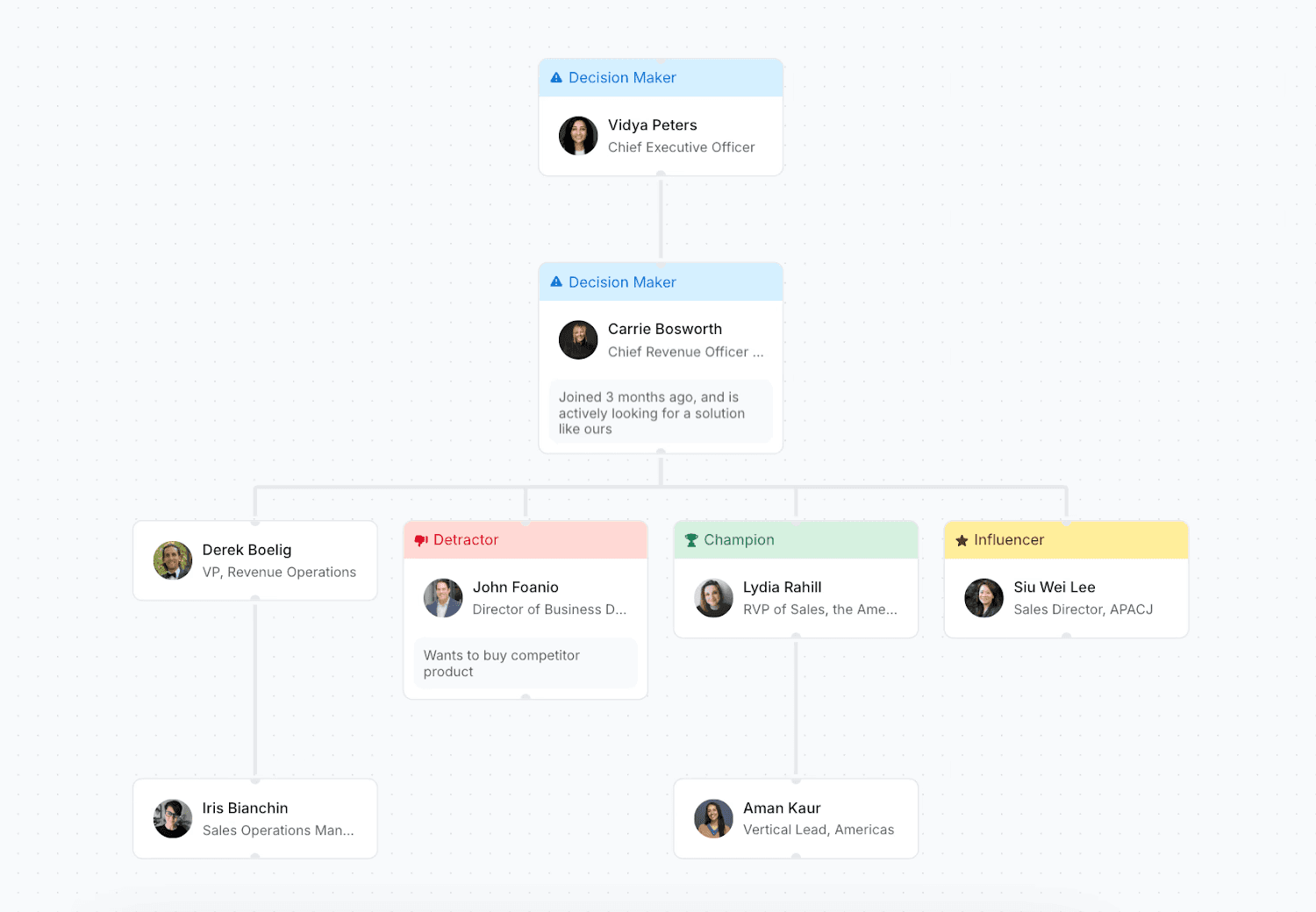 Saber account map