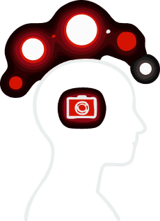Observe your brand limage