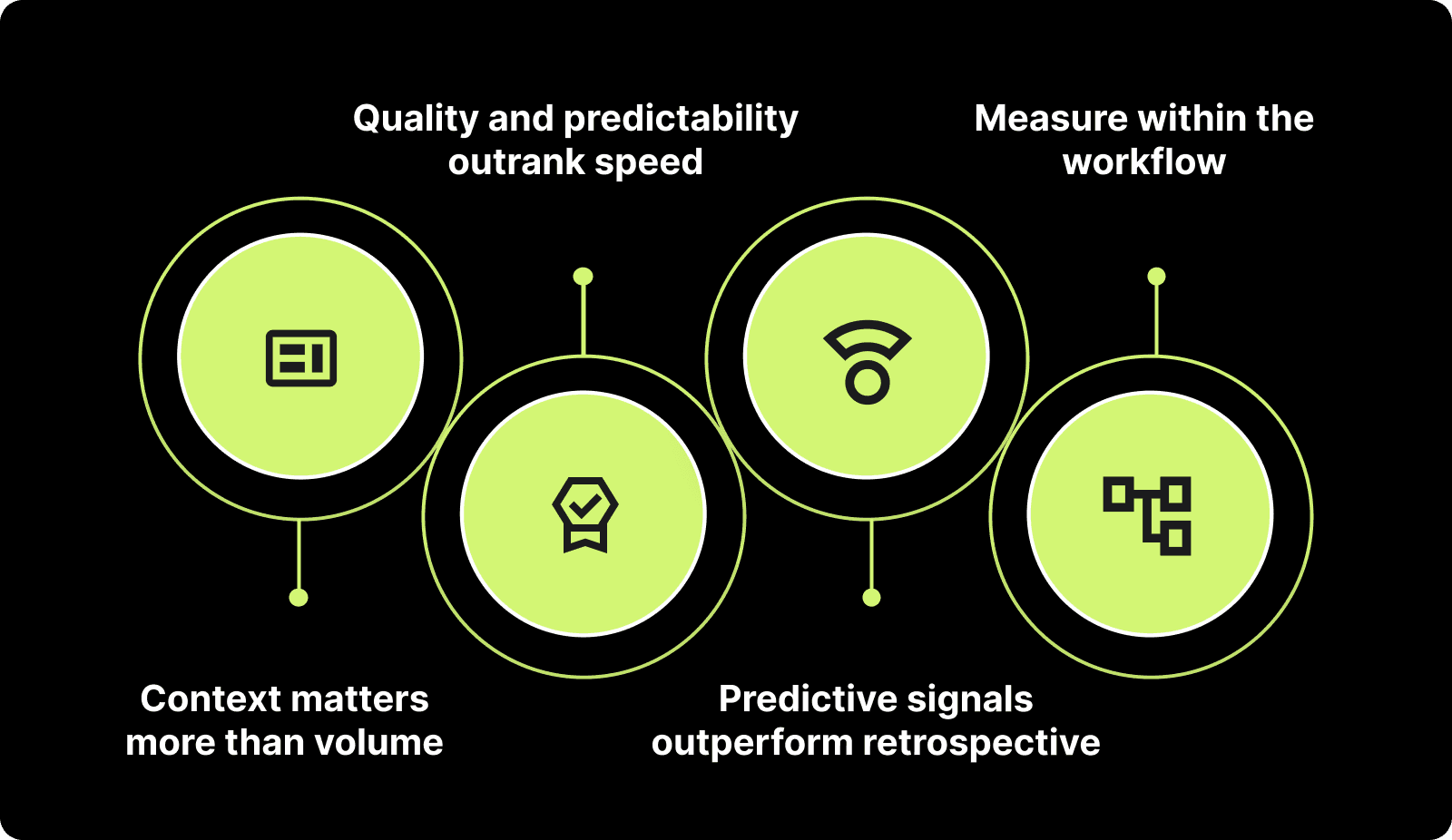 Engineering Productivity And The 4 Core Rules That Define It?
