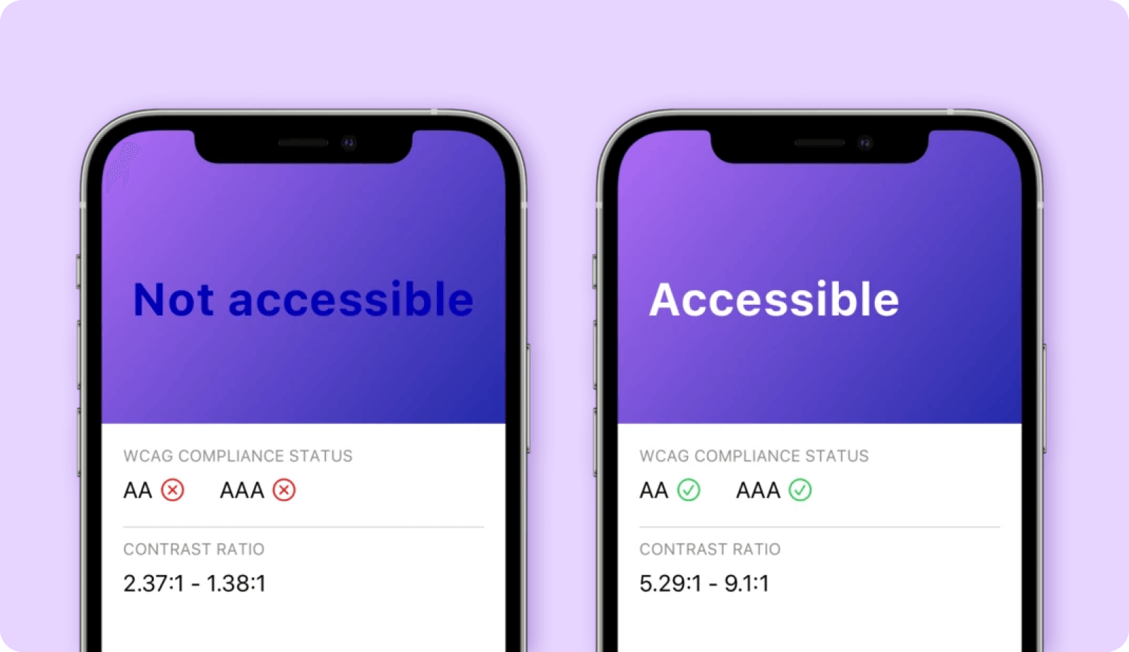 An iPhone on the left displaying text on a gradient that fails WCAG compliance. An iPhone on the right that displays text on a gradient that passes WCAG compliance.