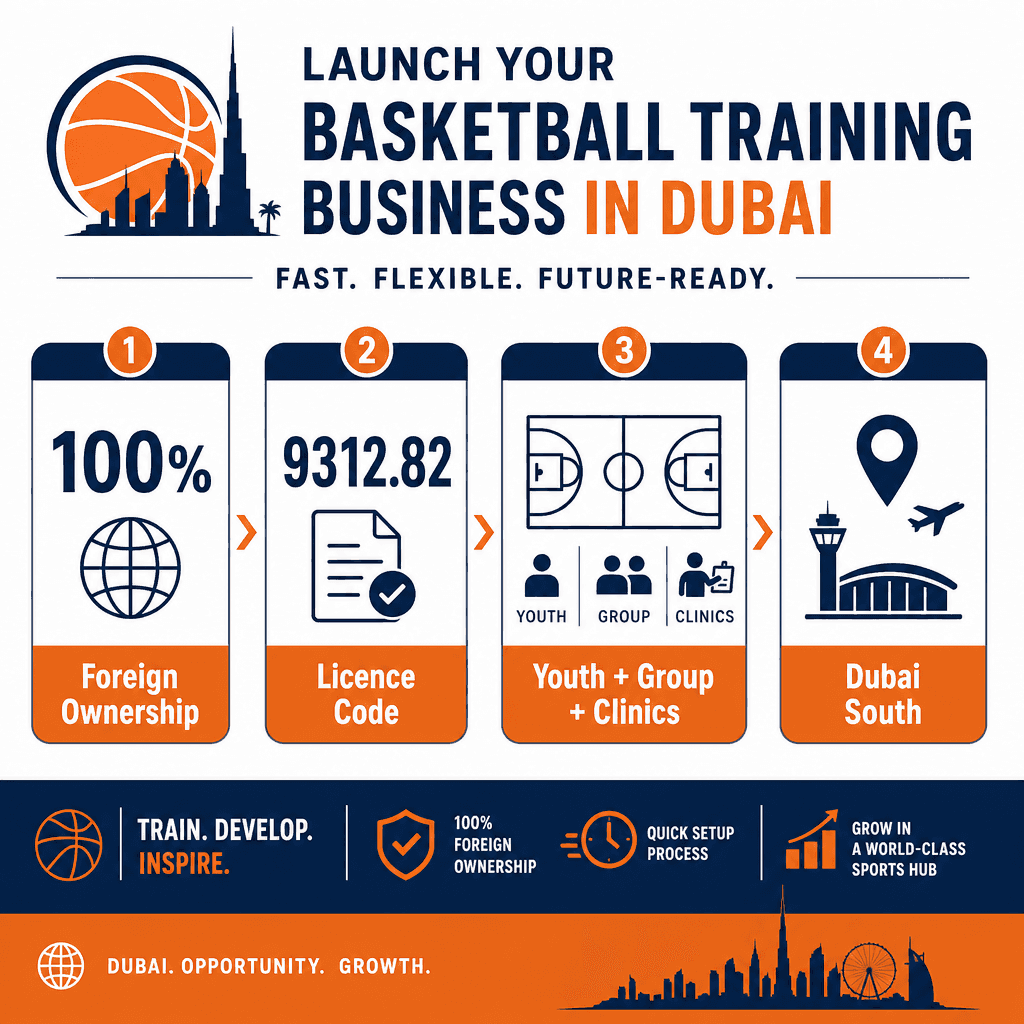Infographic: Start a Basketball Training Business in Dubai