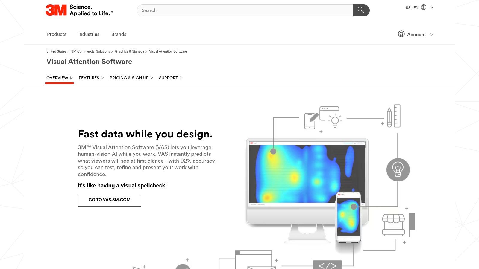 3M Visual Attention Software (VAS)