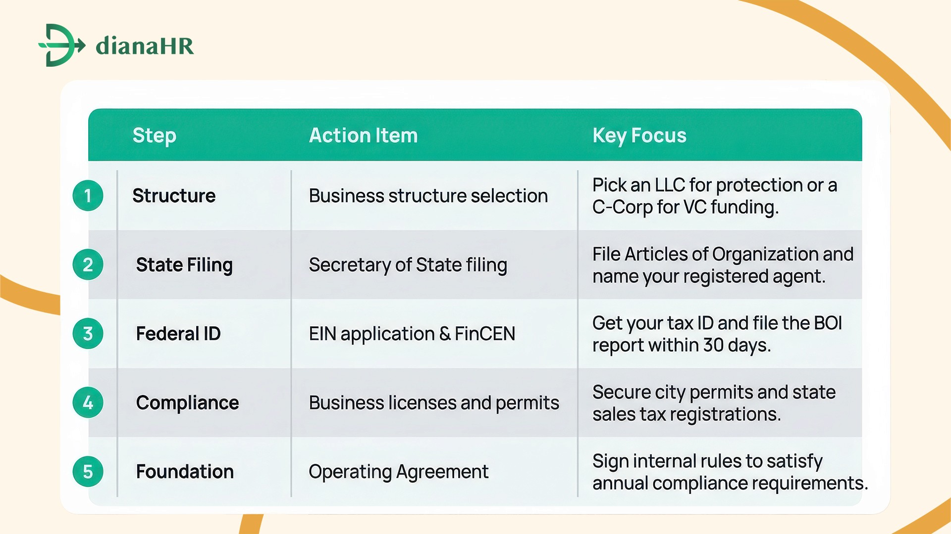 US Business Registration Quick Guide