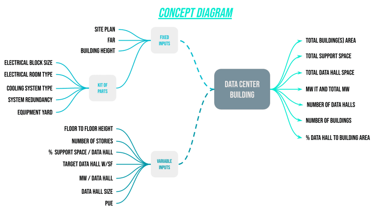 HED image 2 Concept Diagram.png