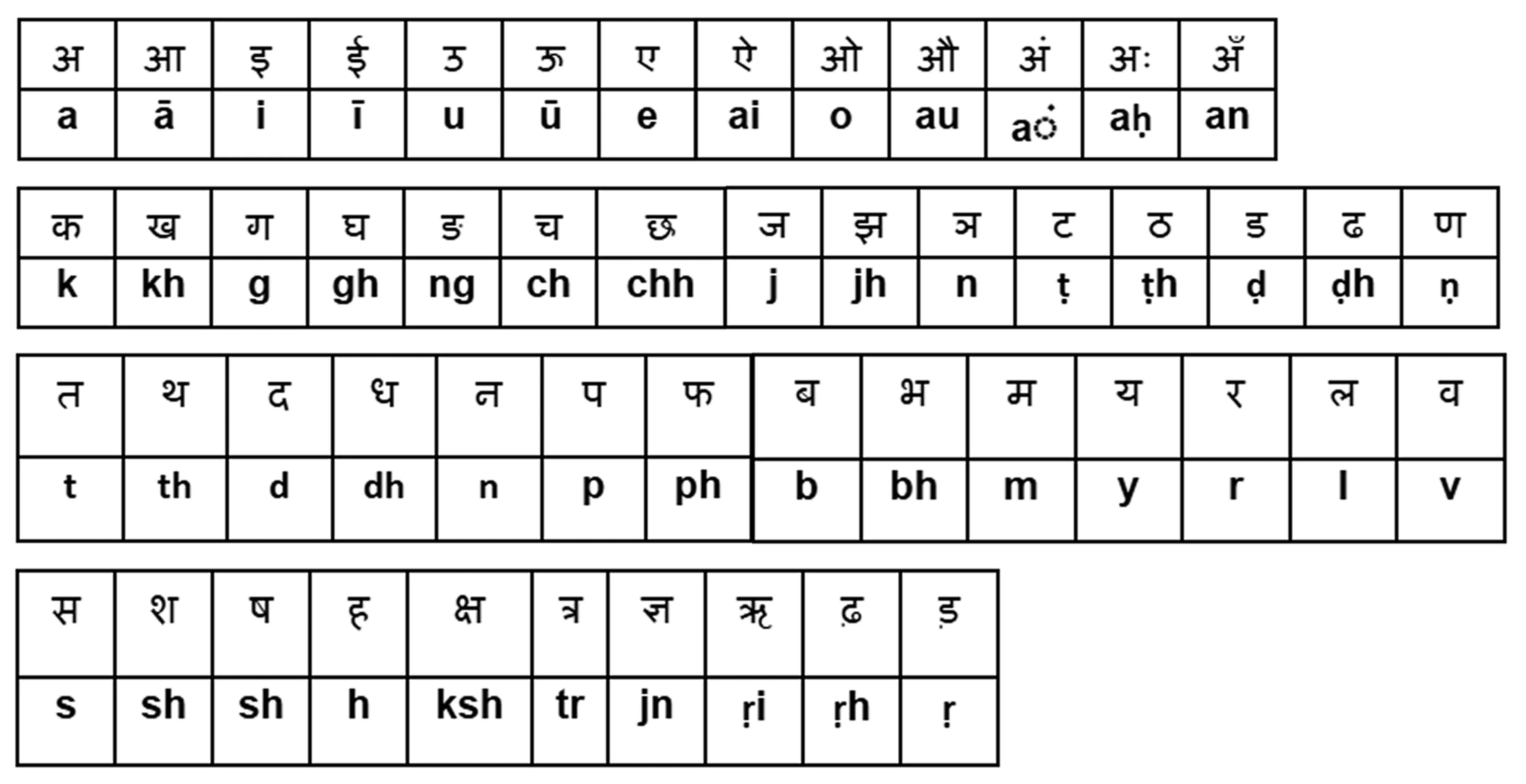 Khamaaj Transliteration Key_ IAST Modified