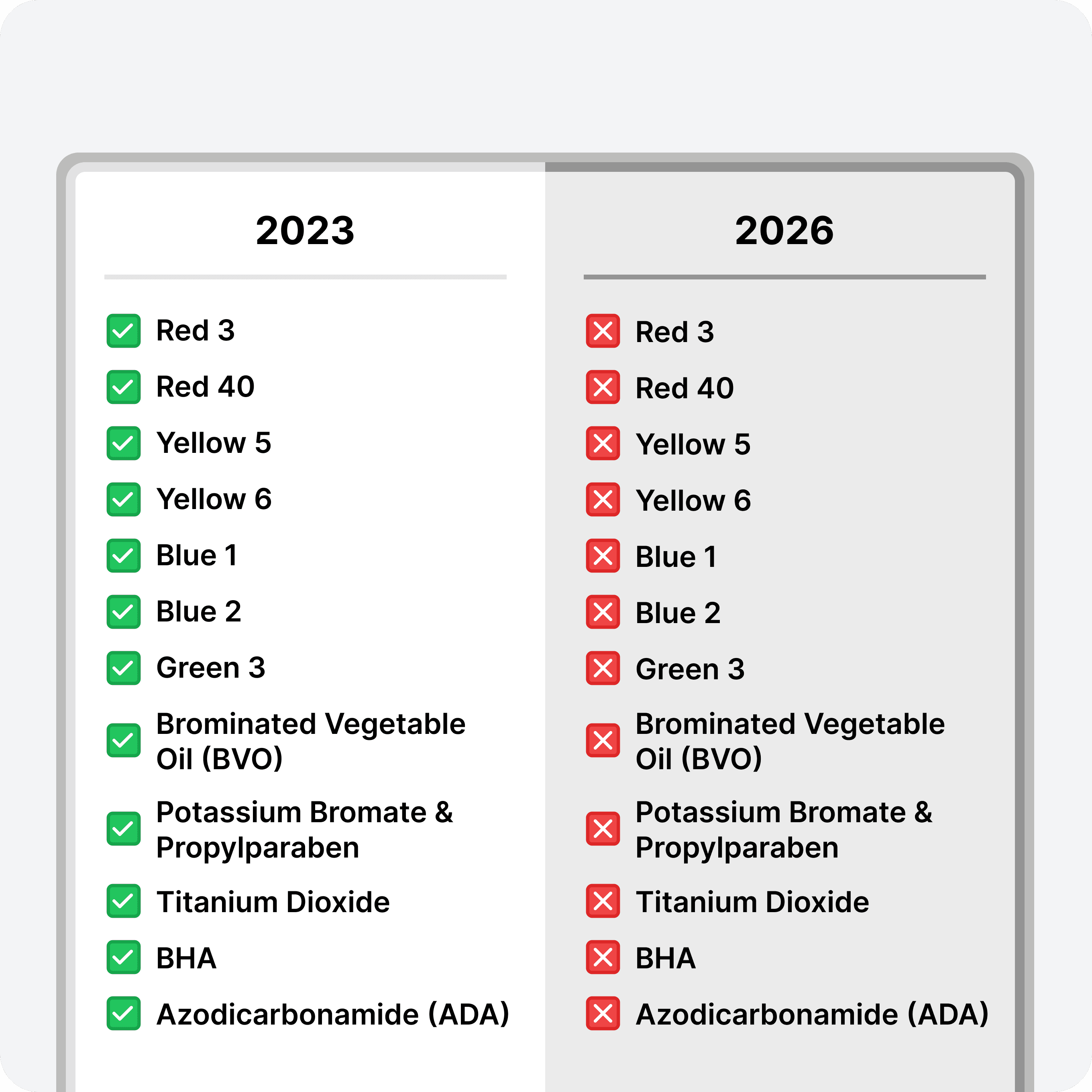 AI OTC drugs label compliance review workflow
