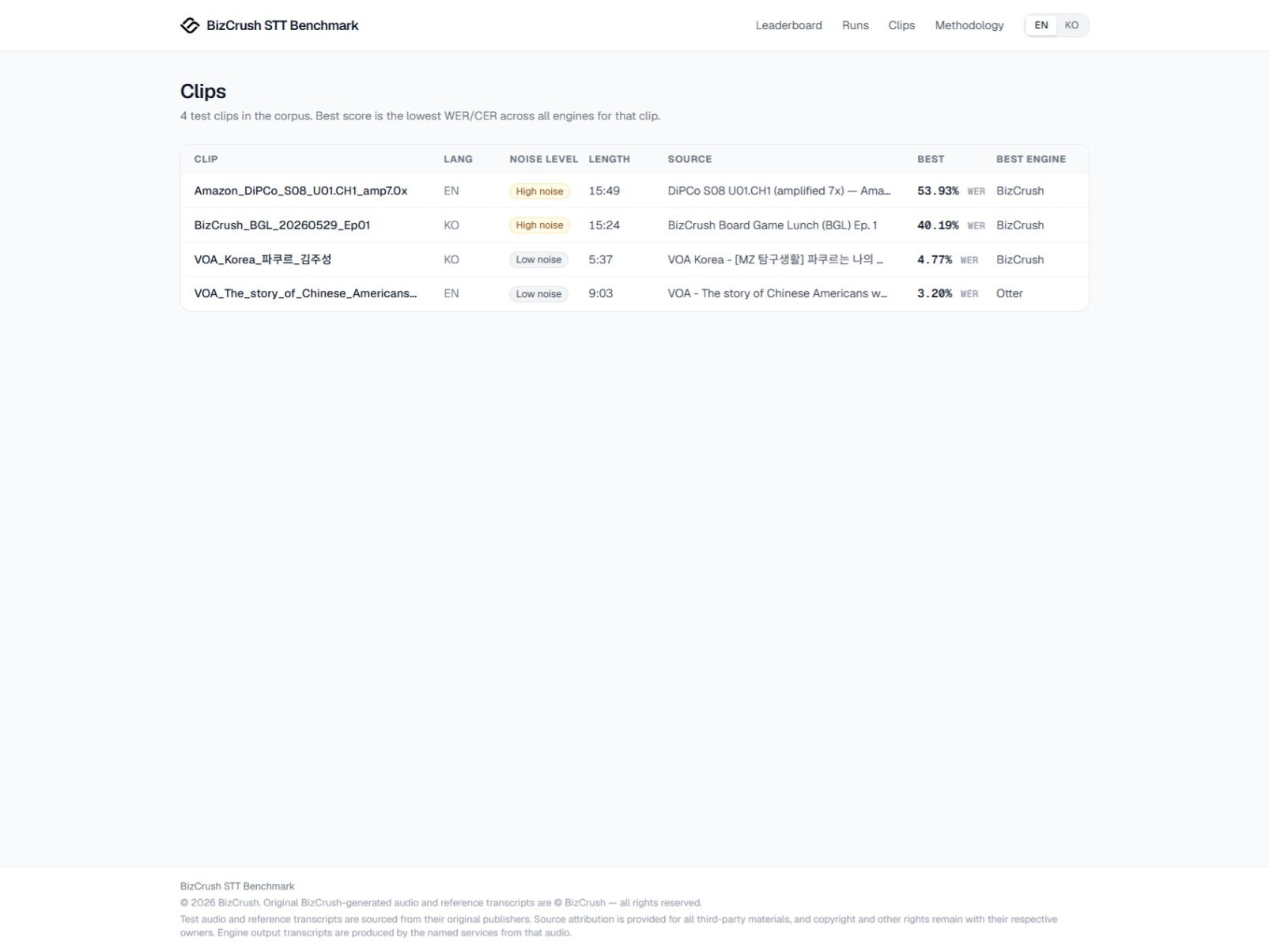 Clips page screenshot