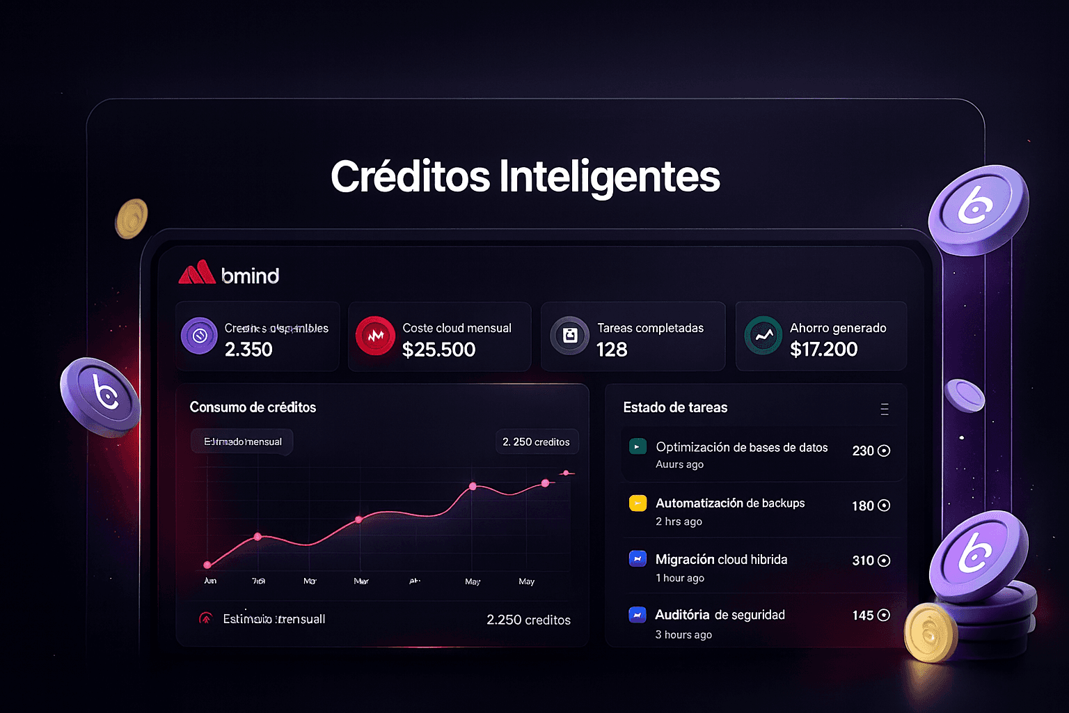 Business dashboard showing revenue, deals, customer list, growth chart, and new activity. 