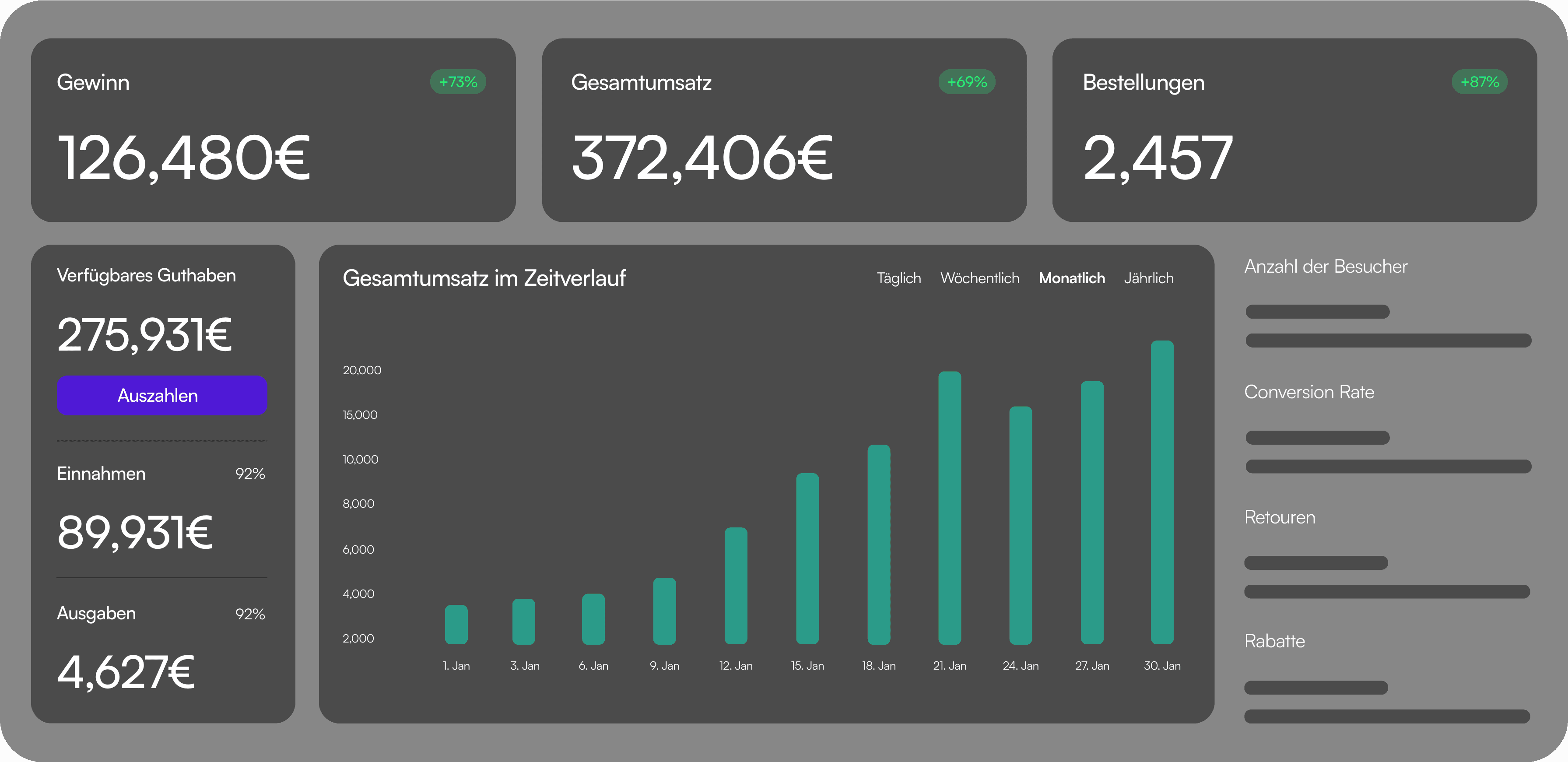 Image of a placeholder dashboard