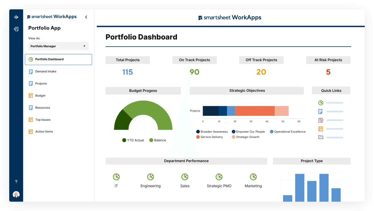 Smartsheet portfolio dashboard showing project status, budget progress, and department performance.