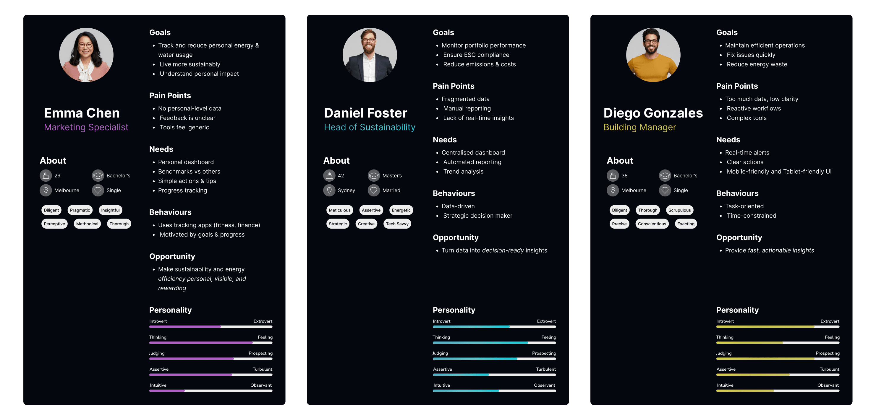 Ceres Energy - User research & personas