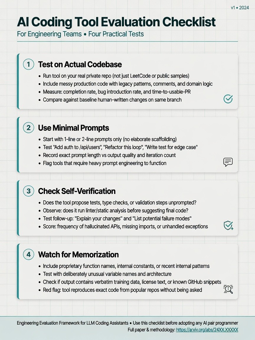 Figure 11. Checklist for evaluating AI coding tools