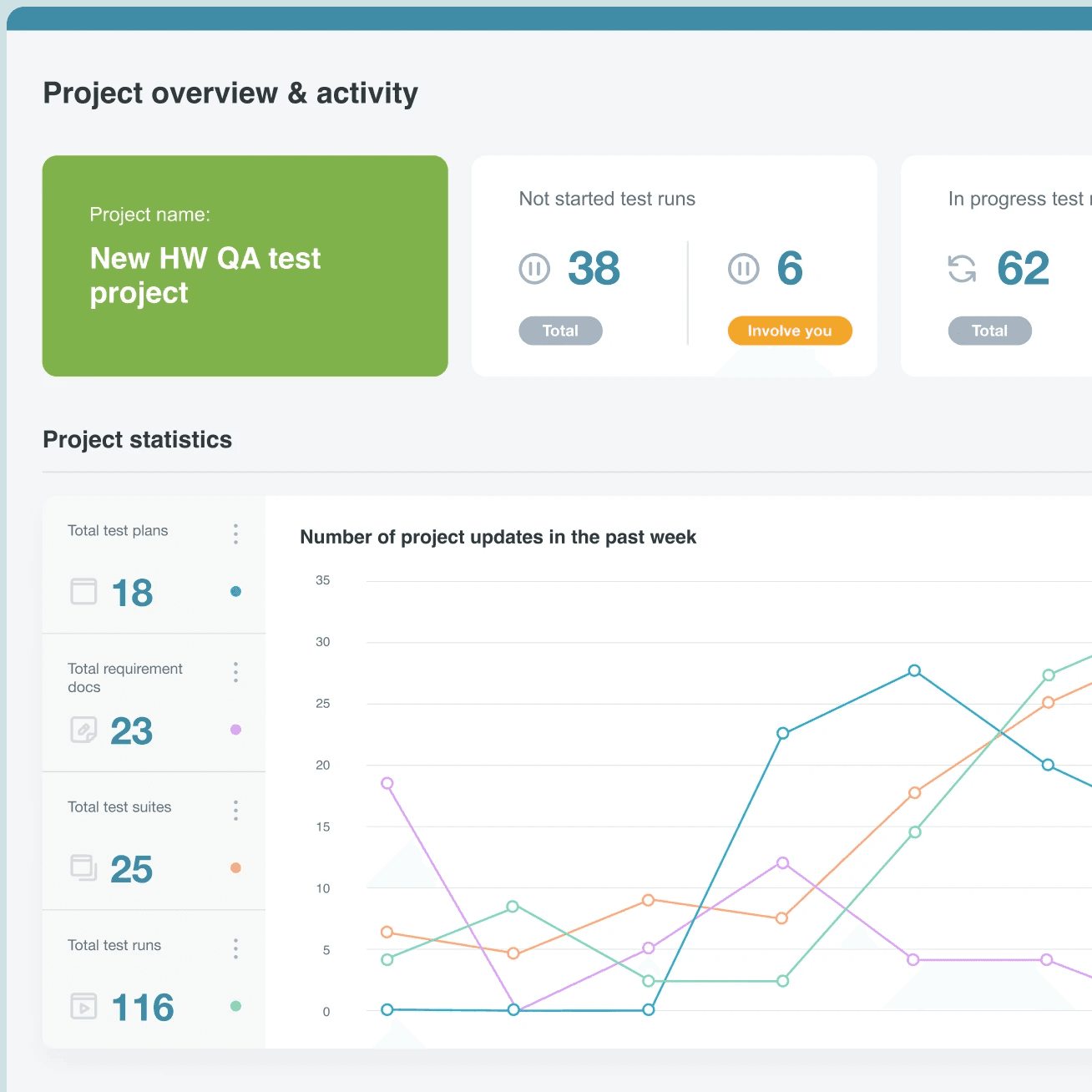 B2B dashboard for managing QA test runs, statuses and results.