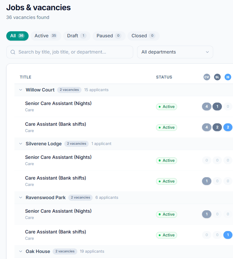 Manage care related vacancies across multiple care services and care homes