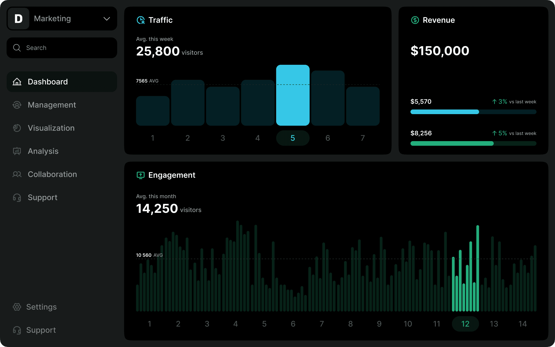 dashboard of ai analytics application
