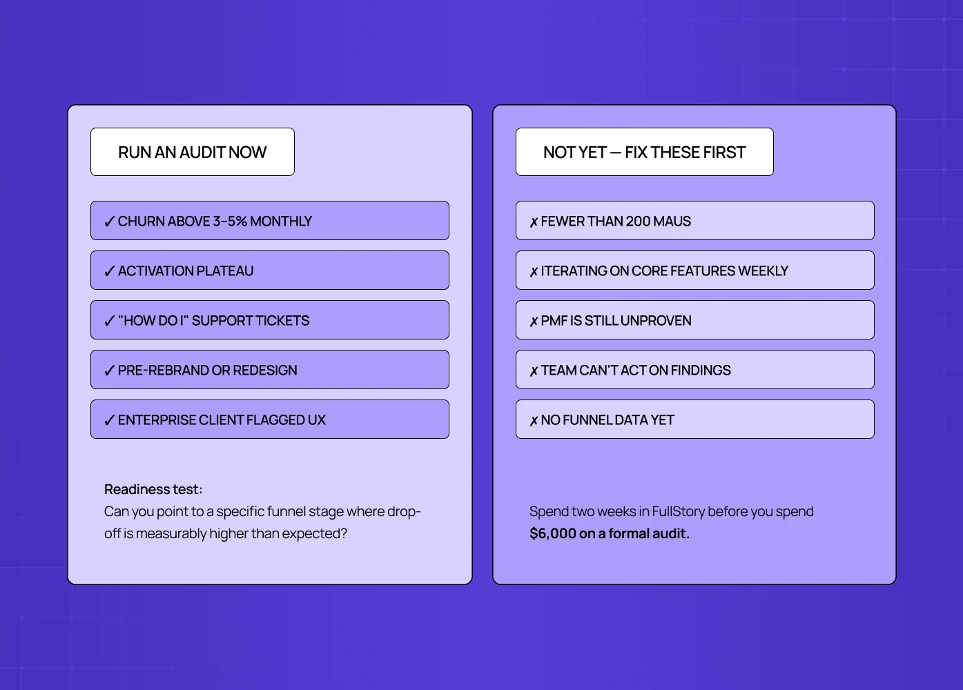 Checklist showing when to run a UX audit versus when to wait based on product readiness signals.
