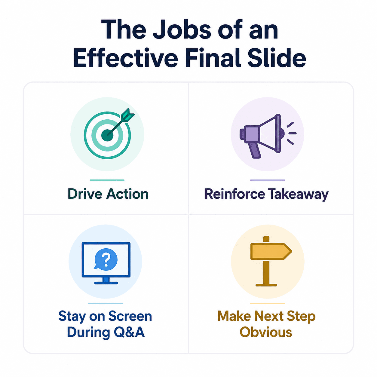 Diagram showing the four jobs of an effective final slide.