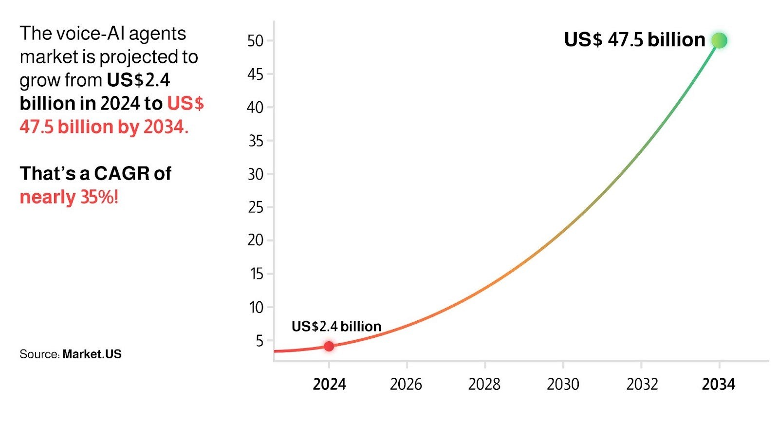 AI Agent maqsam customer service software - KSA UAE