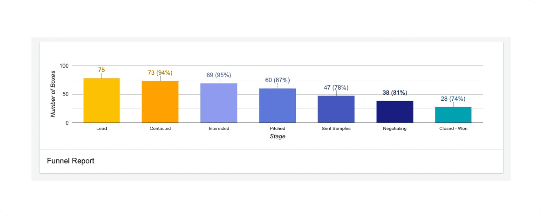 Pipeline Stage Conversions