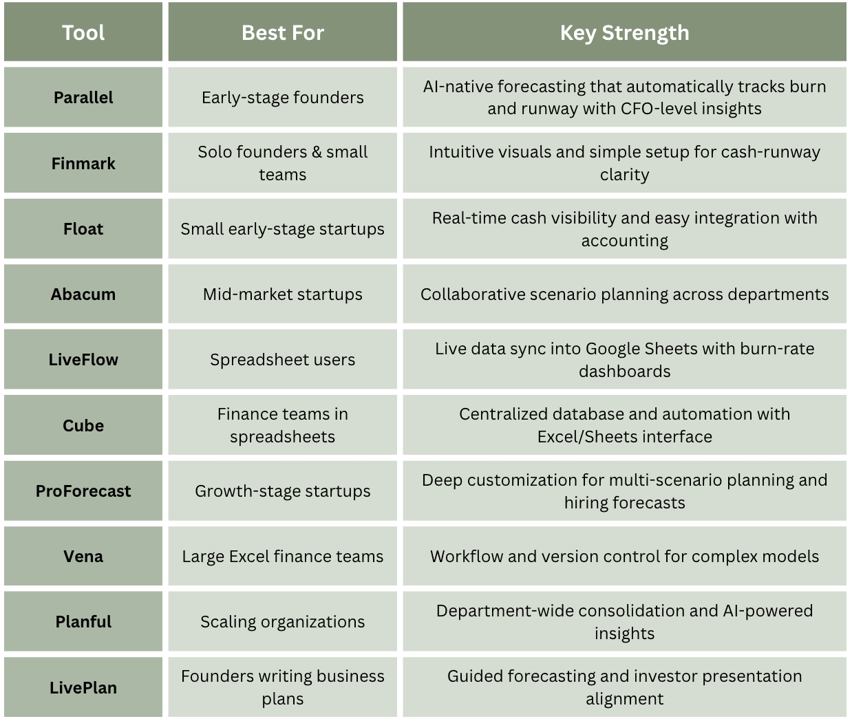 Forecasting Tools at a Glance
