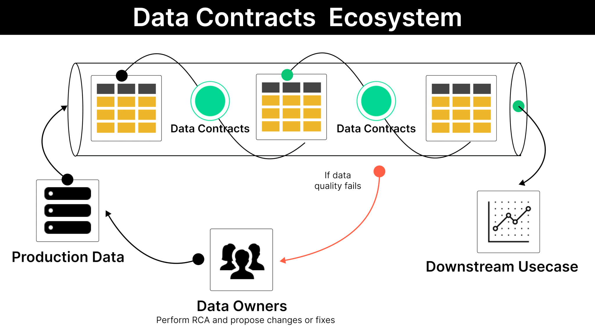 data-contracts-ecosytem