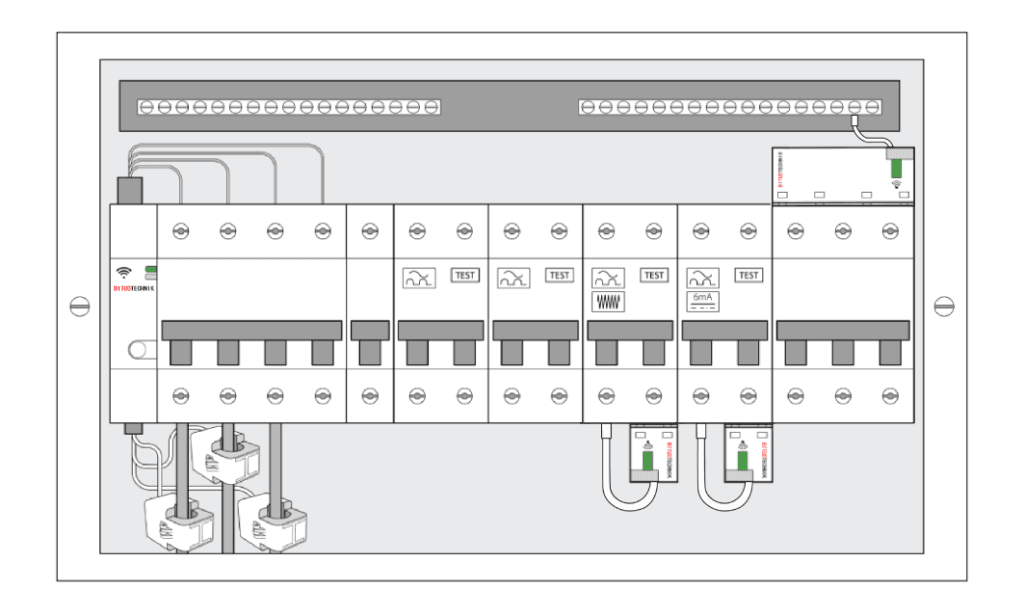 SPM and SDM installation