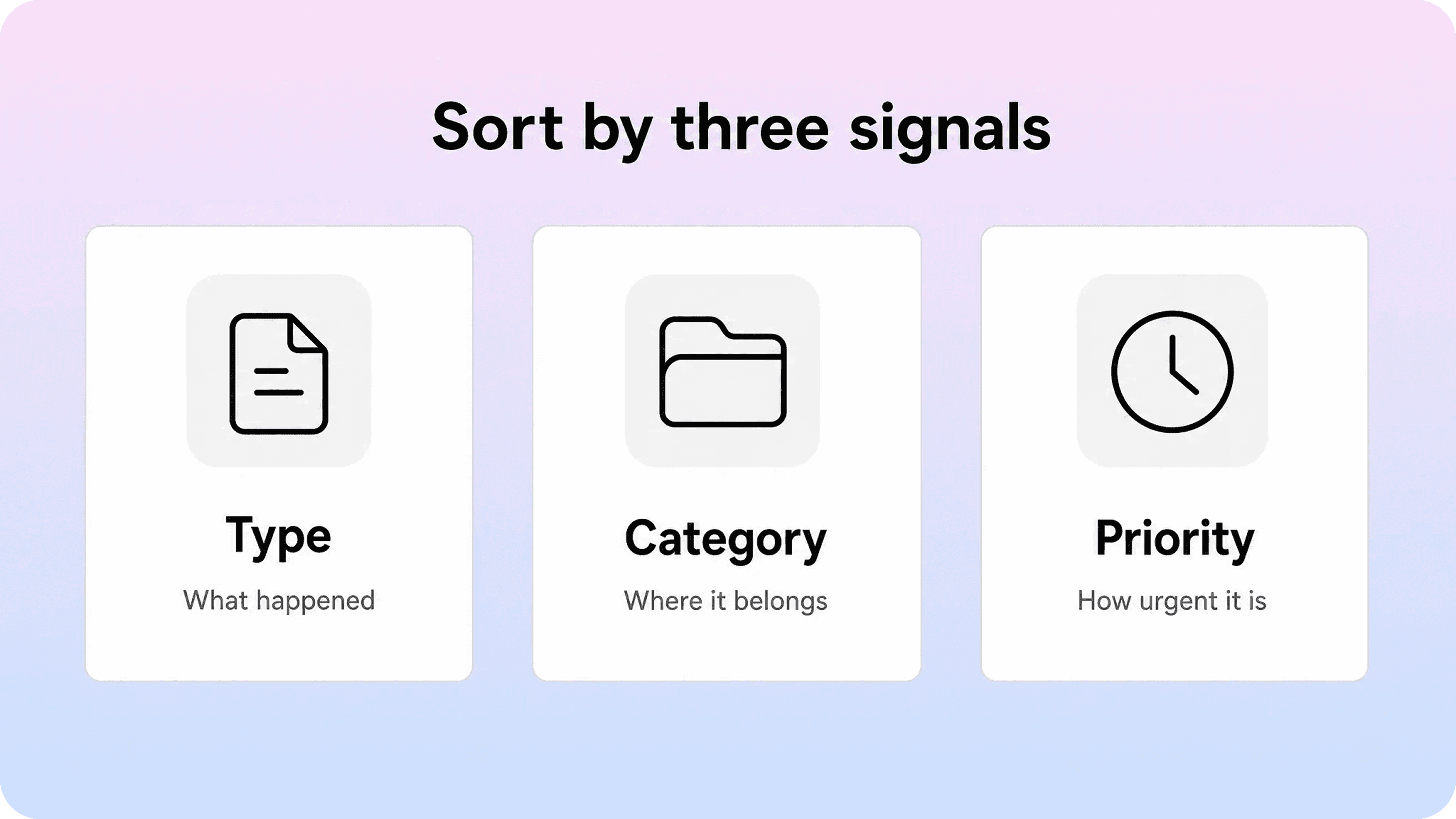 Three support ticket classification signals showing type, category, and priority
