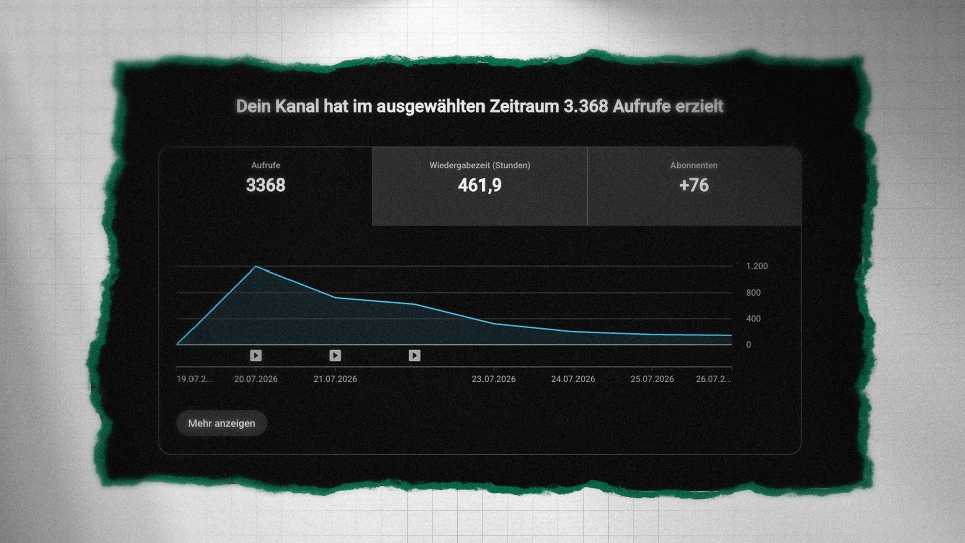 Schritt 5: Analyse und Verbesserung – YouTube-Statistiken