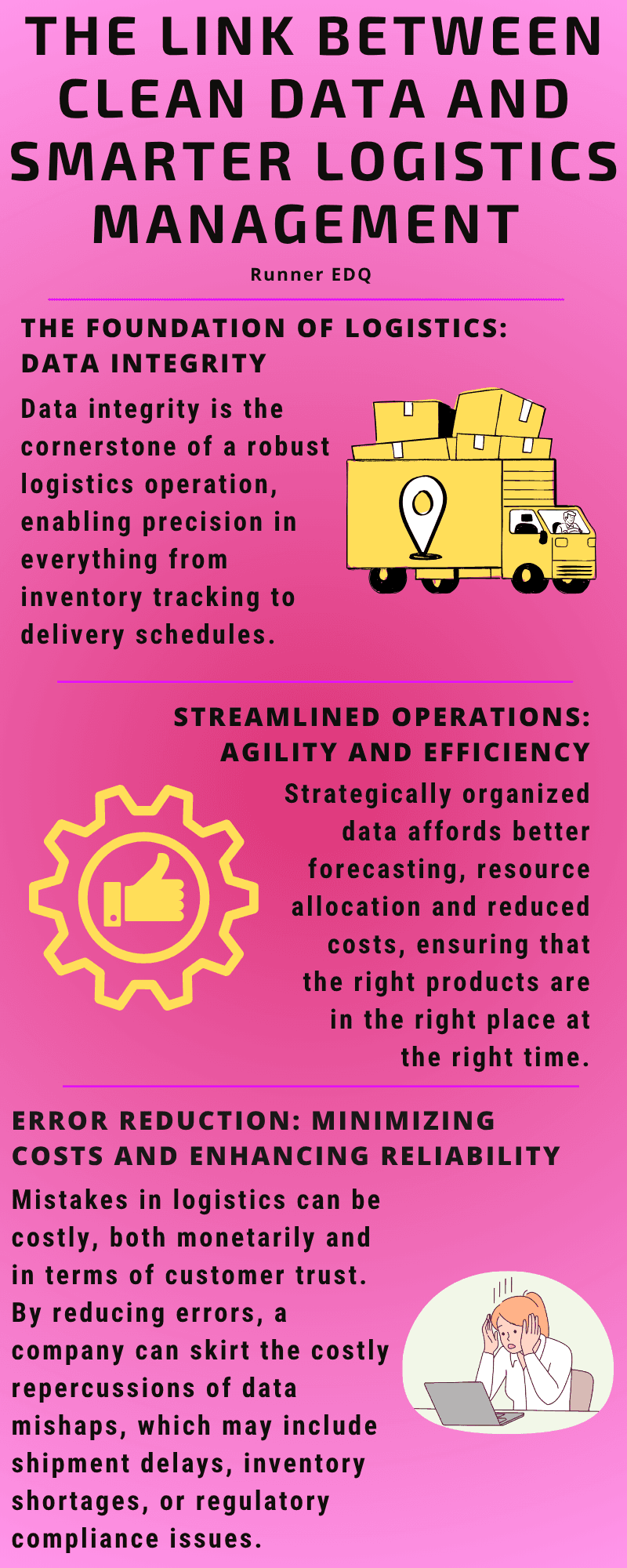 Logistics Management Infographic