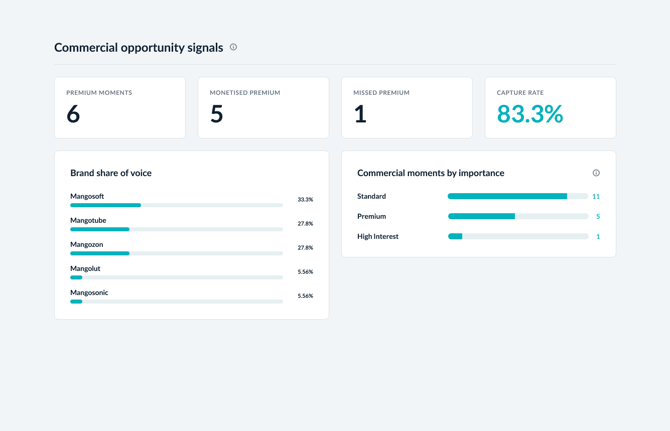 Spicy Mango - Gameday Commercial Activation Analytics
