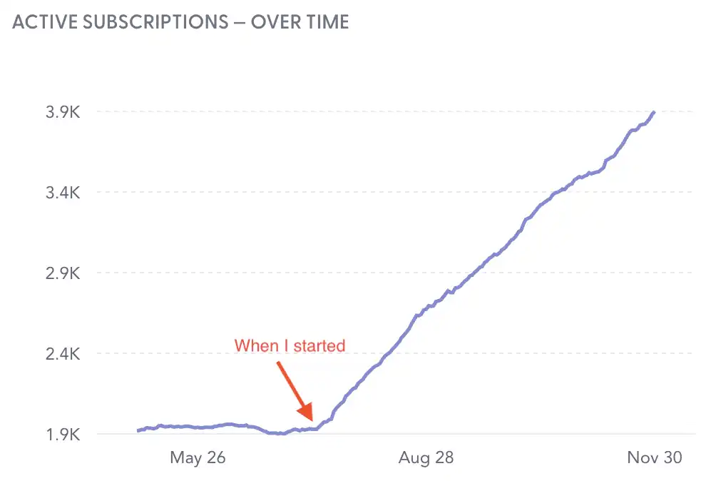 Vertical coffee can mockup with clean monochrome label design